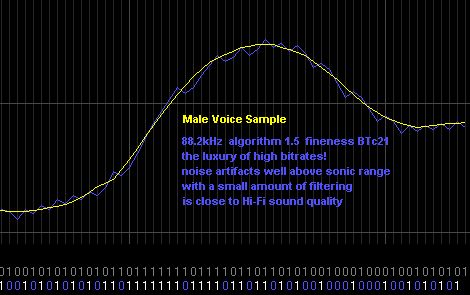 Roman Black's BTc 1bit Sound Encoding Algorithms